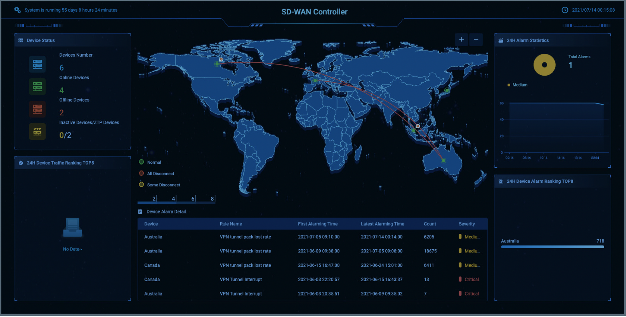 SD-WAN Firewall