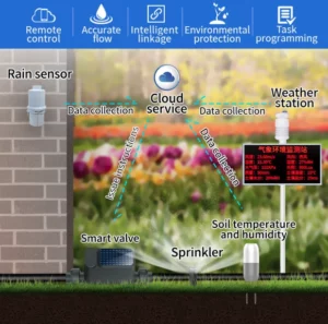 IOT LORAWAN IRRIGATION
